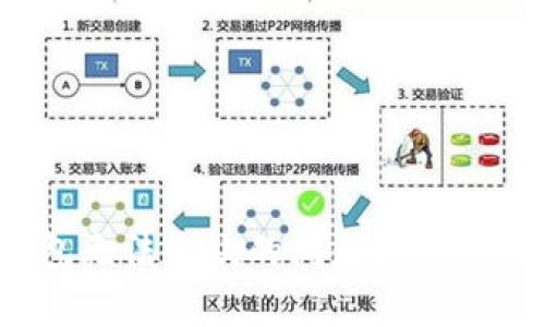 如何解决TP钱包无法收款的问题？全面解析与解决方案