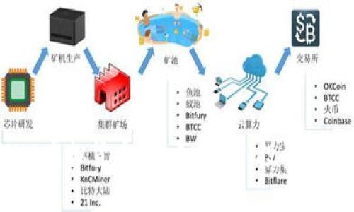 全面了解LUNA虚拟货币：历史、技术、投资机会与风险分析