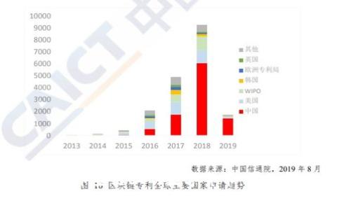 如何通过TP钱包购买币安链上的数字货币：详细教程与常见问题解答