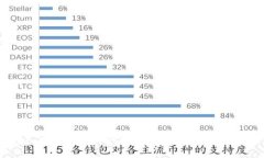 火币网钱包如何使用及常