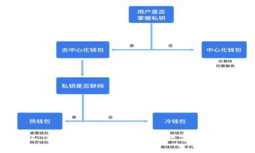 冷钱包的工作原理解析：安全存储数字货币的最佳选择