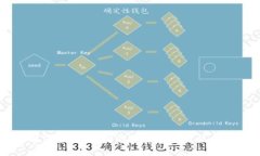 了解TP钱包：支持的多链资