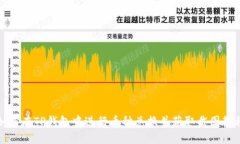 如何在TP钱包中进行币种兑