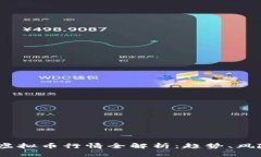 2023年国内虚拟币行情全解