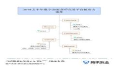 如何通过TP钱包购买BNB：详